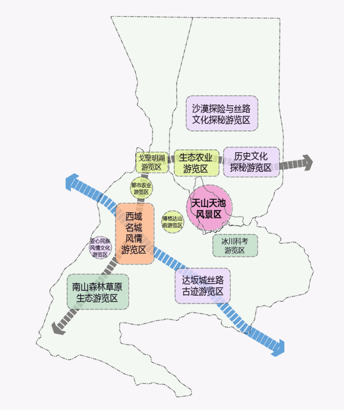 天山天池旅游区总体发展策略研究及概念性总体规划