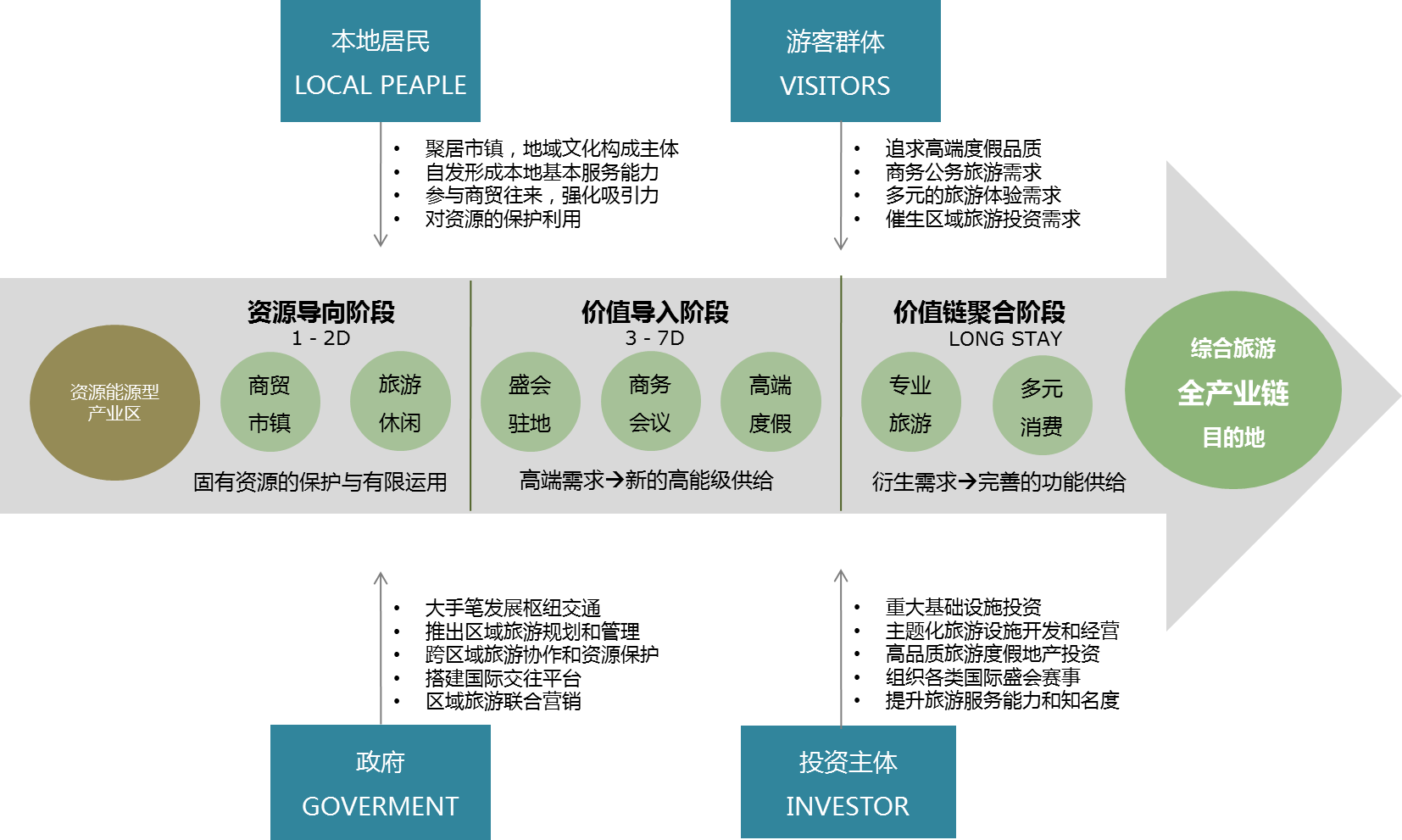 天山天池旅游区总体发展策略研究及概念性总体规划