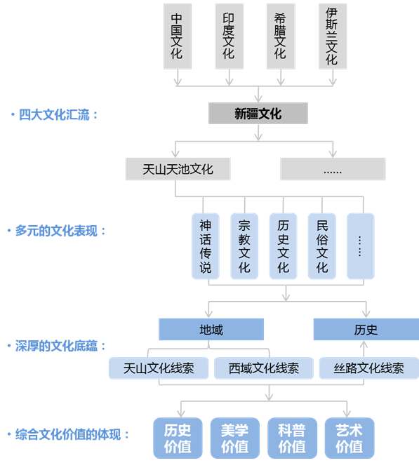 天山天池旅游区总体发展策略研究及概念性总体规划
