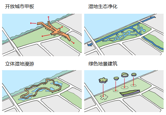 宁波梅山保税港城 “渔乐园”地块 修建性详细规划
