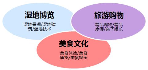 宁波梅山保税港城 “渔乐园”地块 修建性详细规划
