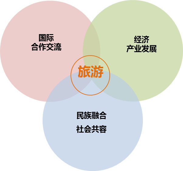 天山天池旅游区总体发展策略研究及概念性总体规划