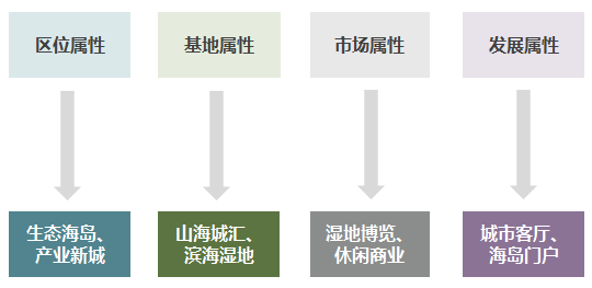 宁波梅山保税港城 “渔乐园”地块 修建性详细规划