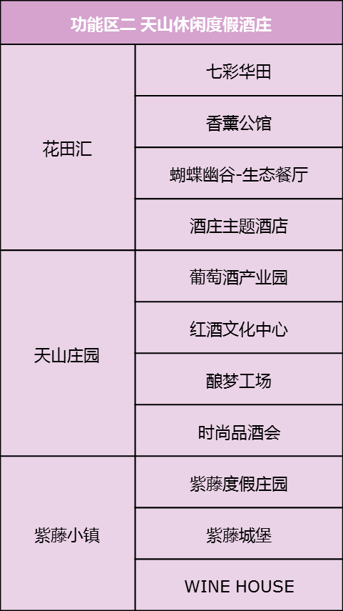 天山天池旅游区总体发展策略研究及概念性总体规划
