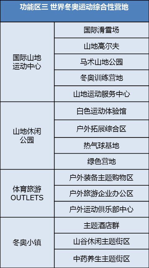 天山天池旅游区总体发展策略研究及概念性总体规划