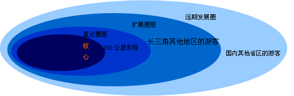 中国滕头旅游产业发展总体策划
