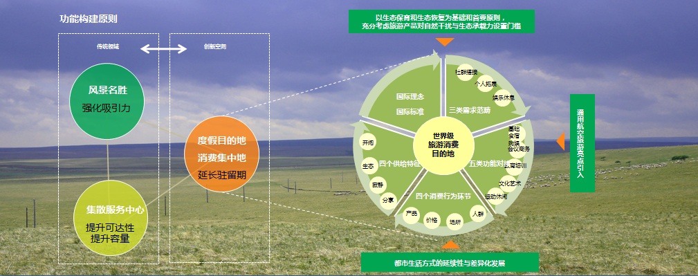 乌兰布统生态文化旅游区总体规划