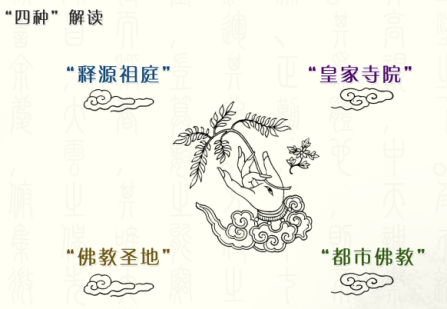 洛阳白马寺佛教文化区总体规划