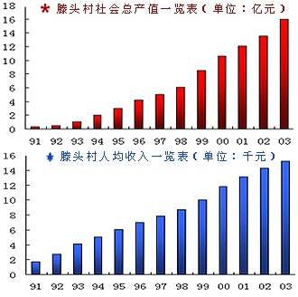 中国滕头旅游产业发展总体策划
