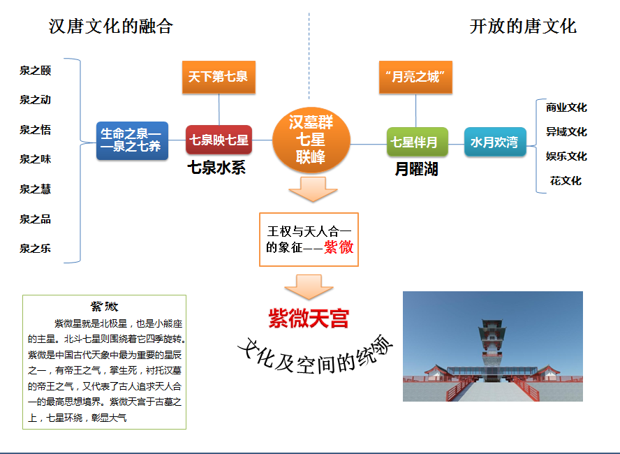 扬州甘泉山汉（唐）文化体验与生态休闲旅游区总体规划