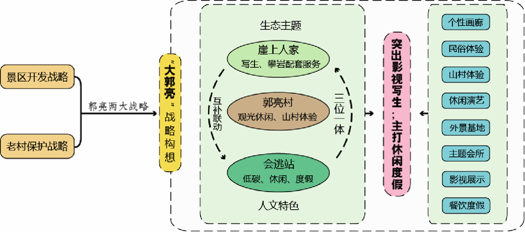 河南万仙山旅游区重点景区修建性详细规划 河南万仙山旅游区重点景区修建性详细规划