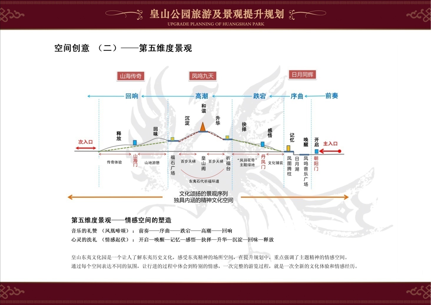 临沂经济技术开发区皇山公园旅游及景观提升规划