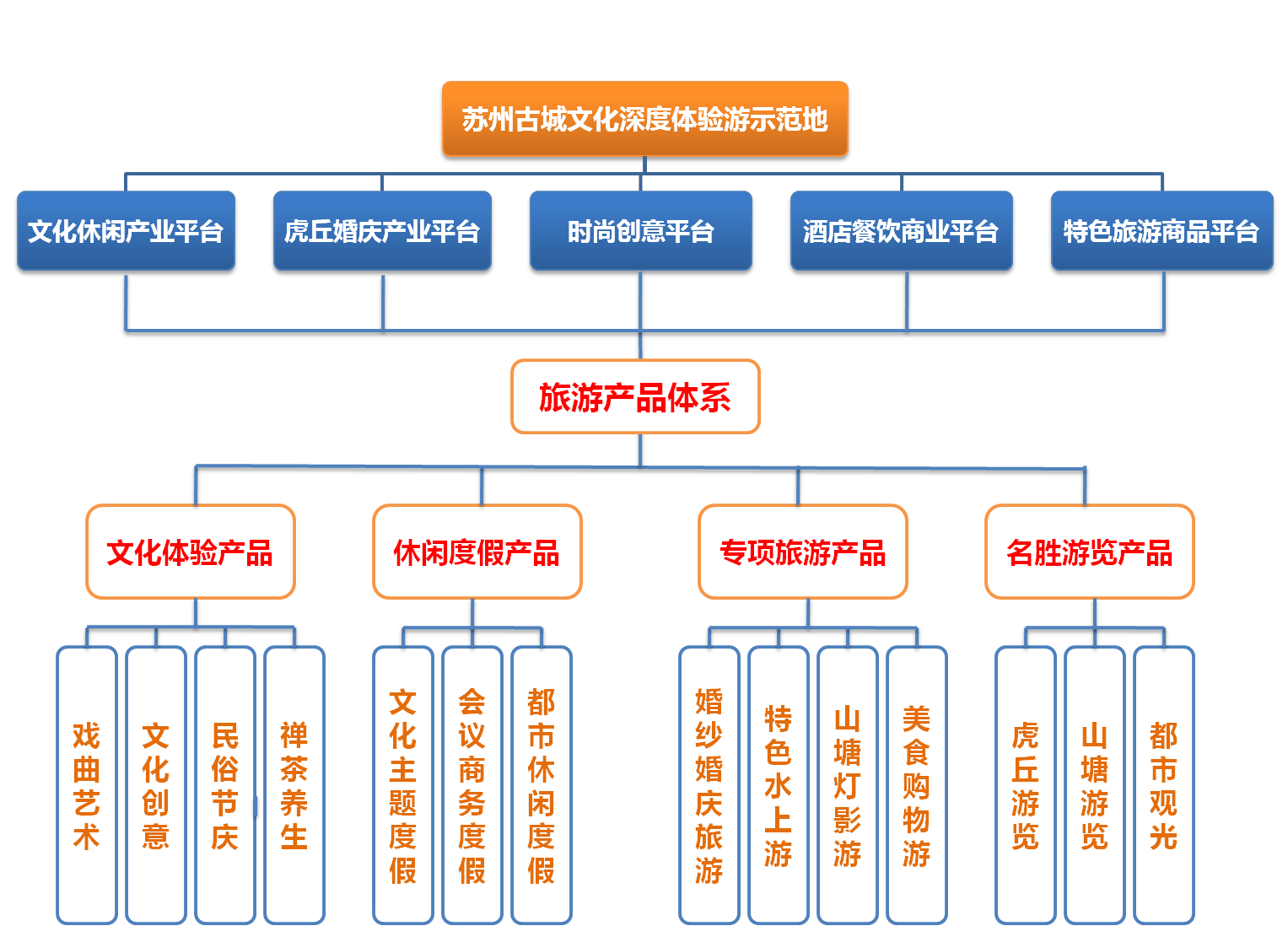 苏州市虎丘山塘地区旅游发展策划