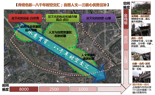 苏州市虎丘山塘地区旅游发展策划