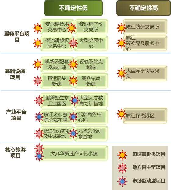 江南产业集中区总体概念规划暨重点片区城市设计