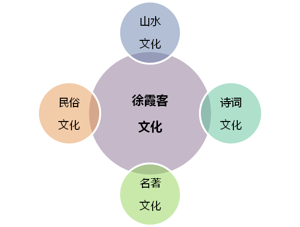 江苏江阴徐霞客故里湿地公园规划及总体景观设计