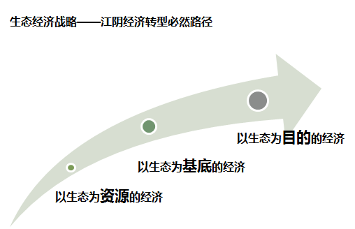 江苏江阴徐霞客故里湿地公园规划及总体景观设计 江苏江阴徐霞客故里湿地公园规划及总体景观设计