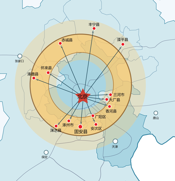 廊坊市固安南部新区概念性总体规划