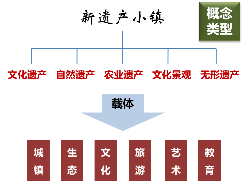 江南产业集中区总体概念规划暨重点片区城市设计
