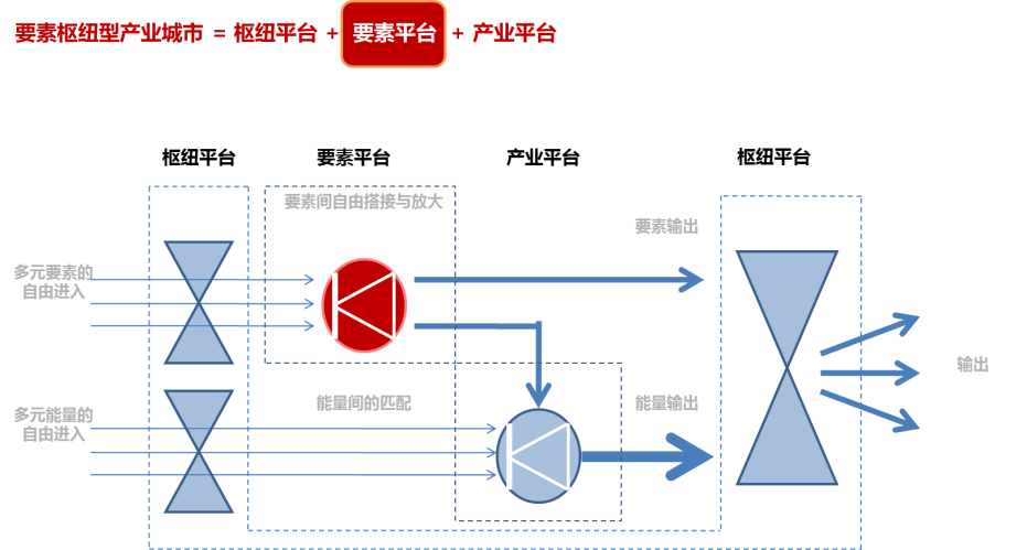 江南产业集中区总体概念规划暨重点片区城市设计