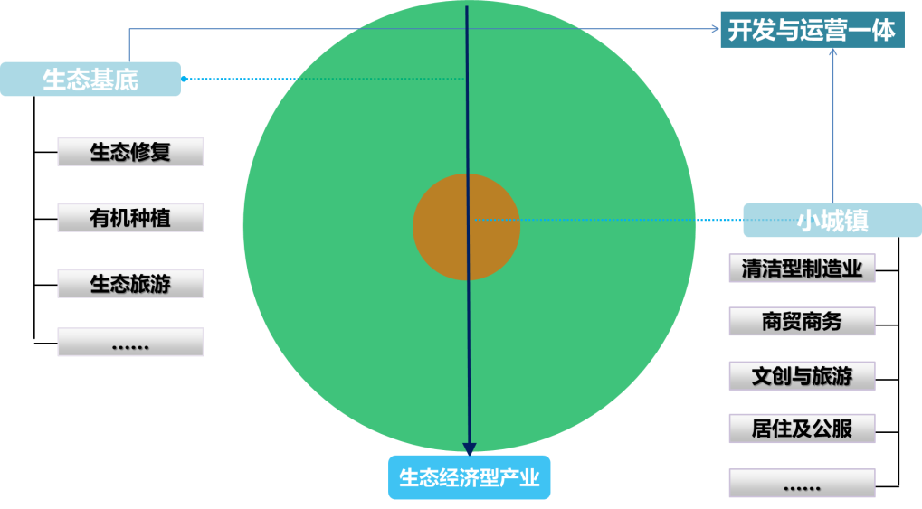 亿利资源集团发展战略研究