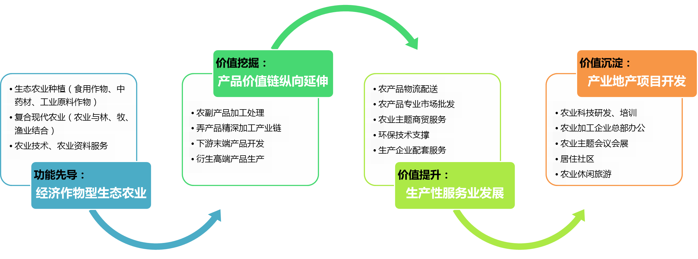 亿利资源集团发展战略研究
