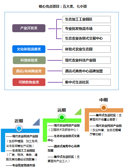 亿利资源集团发展战略研究