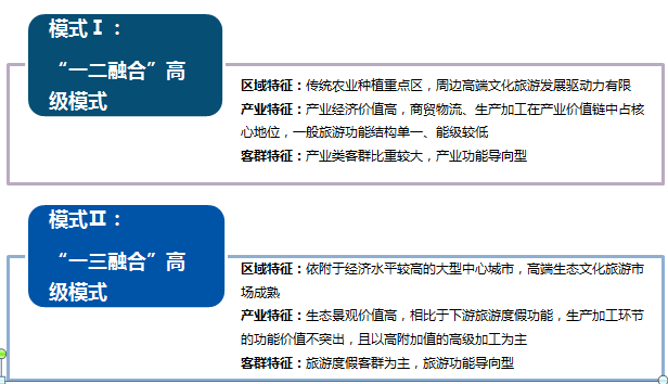 亿利资源集团发展战略研究