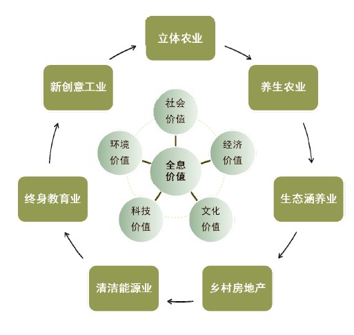 雅安草坝组团概念规划和城市设计 雅安草坝组团概念规划和城市设计