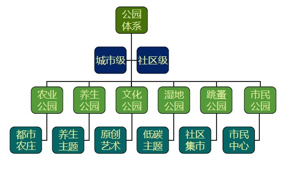 雅安草坝组团概念规划和城市设计 雅安草坝组团概念规划和城市设计