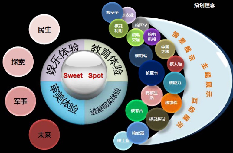 文登中物（南海）科技广场项目商业策划及概念性规划设计