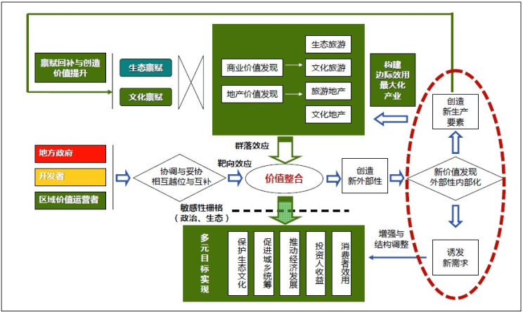 雅安草坝组团概念规划和城市设计 雅安草坝组团概念规划和城市设计