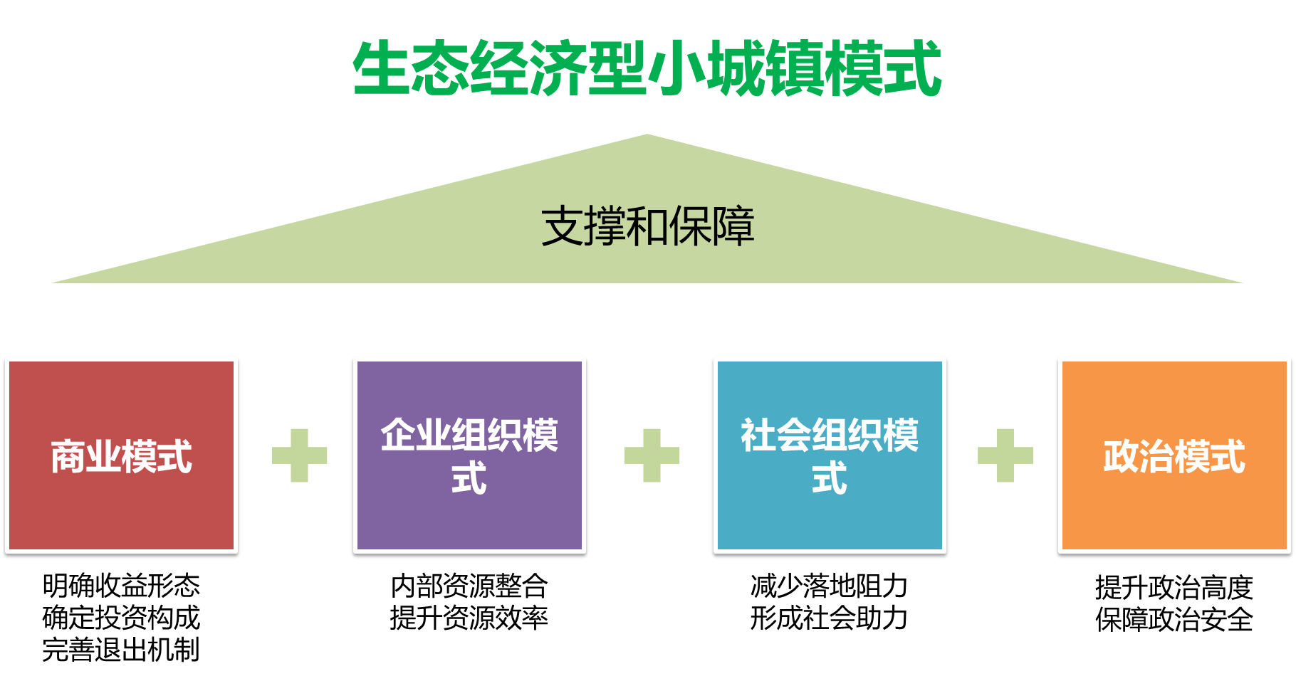 亿利资源集团发展战略研究