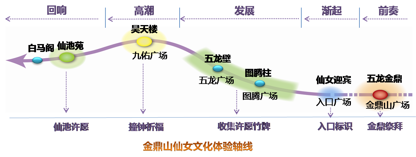 武隆仙女山度假区创建国家级旅游度假区提升规划 武隆仙女山度假区创建国家级旅游度假区提升规划