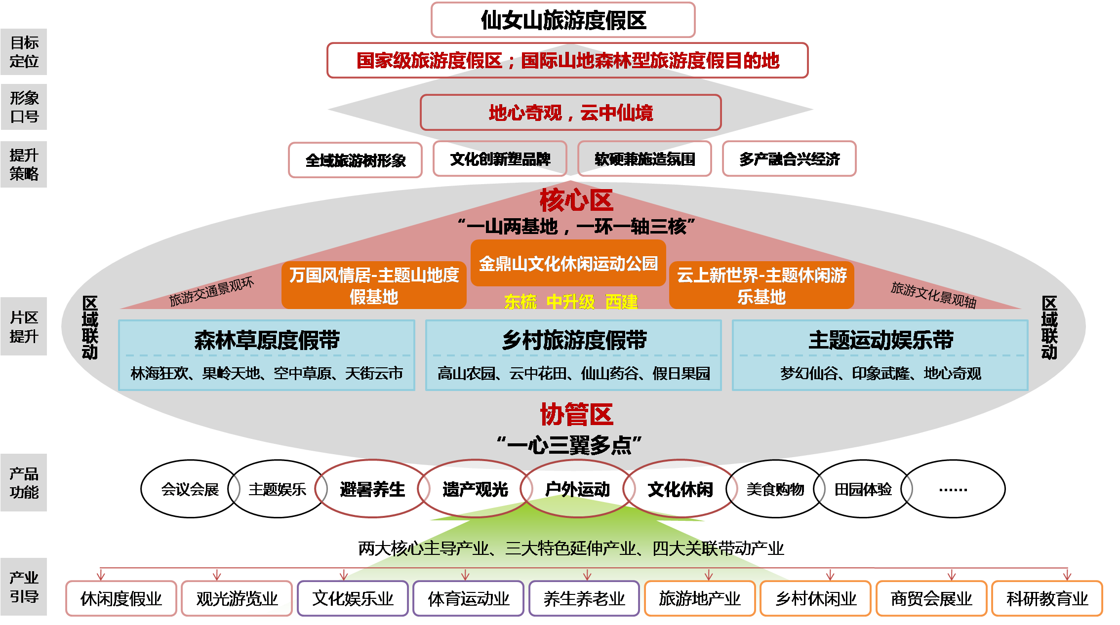 武隆仙女山度假区创建国家级旅游度假区提升规划 武隆仙女山度假区创建国家级旅游度假区提升规划