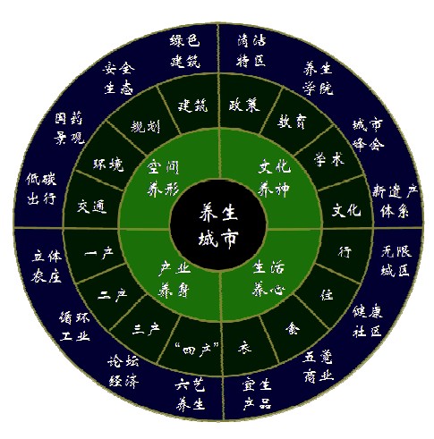 雅安草坝组团概念规划和城市设计 雅安草坝组团概念规划和城市设计