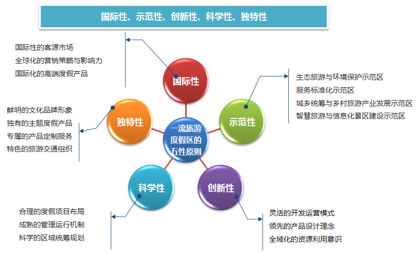 宁波东钱湖创建一流国家级旅游度假区提升规划