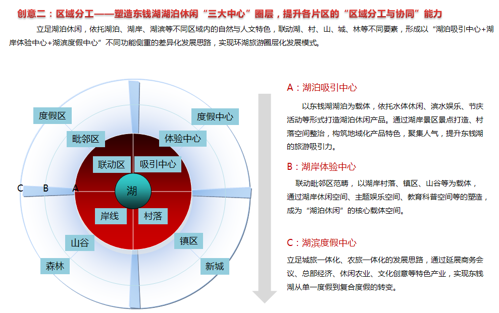 宁波东钱湖创建一流国家级旅游度假区提升规划 宁波东钱湖创建一流国家级旅游度假区提升规划