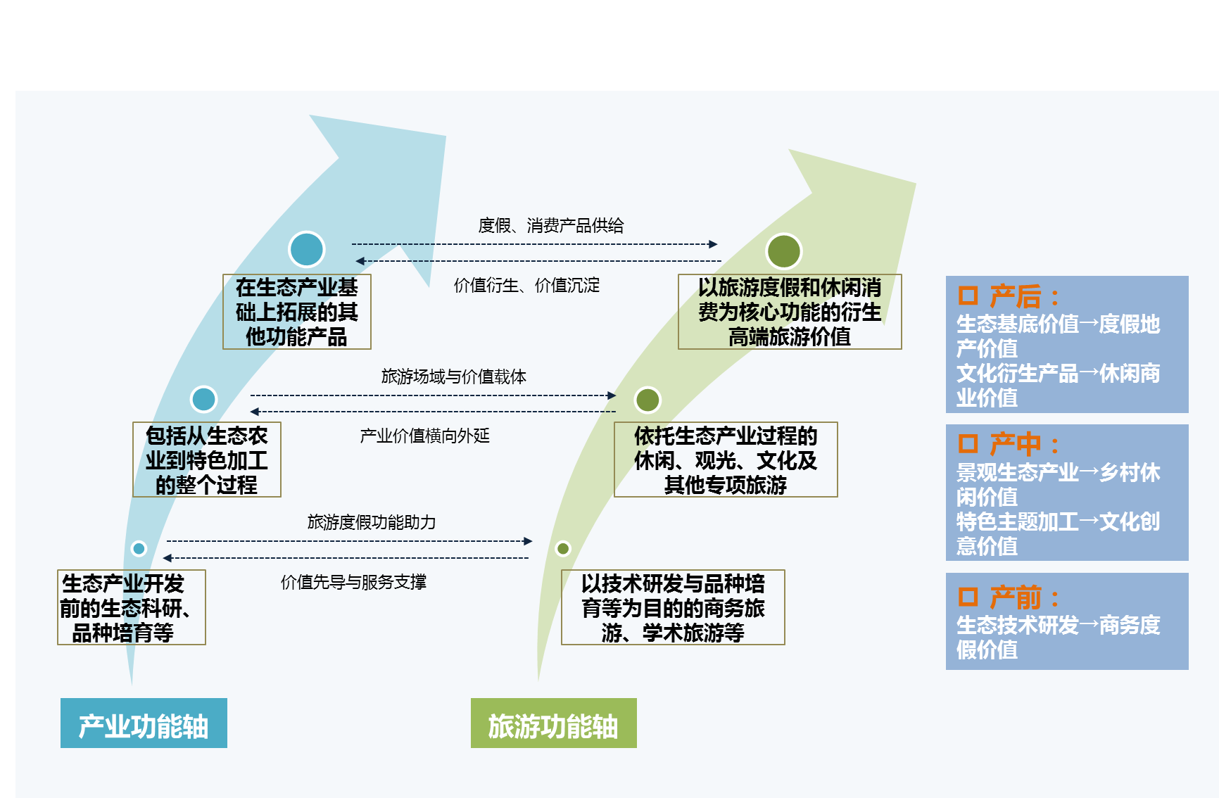 亿利资源集团发展战略研究