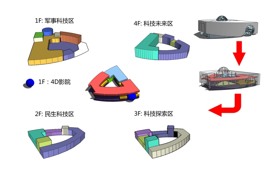 文登中物（南海）科技广场项目商业策划及概念性规划设计