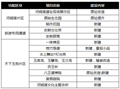 余姚“河姆渡—天下玉苑”创建国家5A级景区总体规划