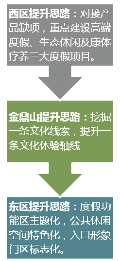 武隆仙女山度假区创建国家级旅游度假区提升规划