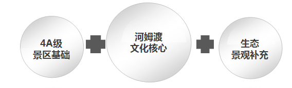 余姚“河姆渡—天下玉苑”创建国家5A级景区总体规划