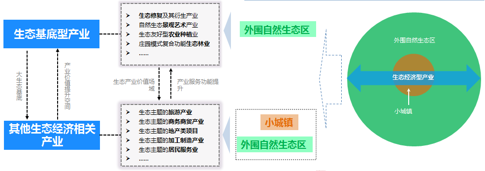 亿利资源集团发展战略研究