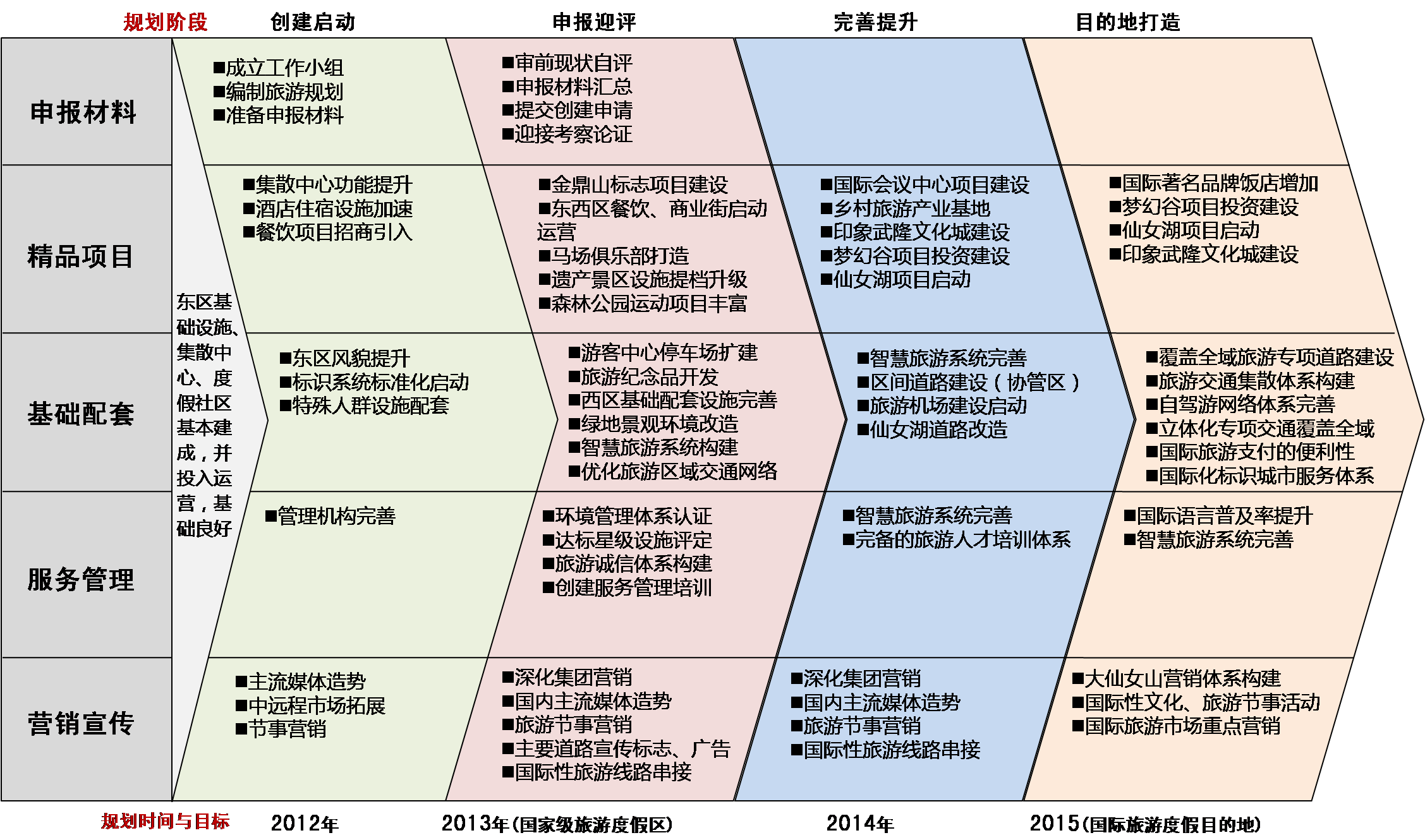 武隆仙女山度假区创建国家级旅游度假区提升规划