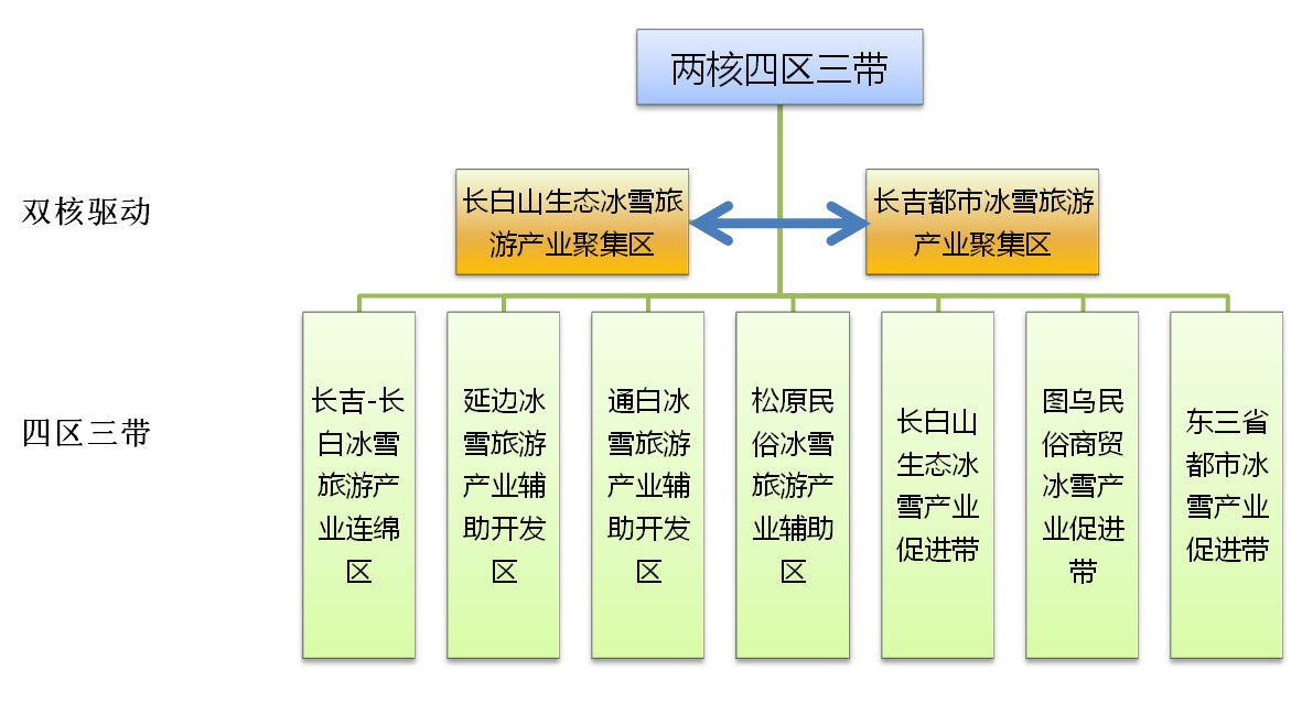 吉林冰雪旅游产业发展总体规划