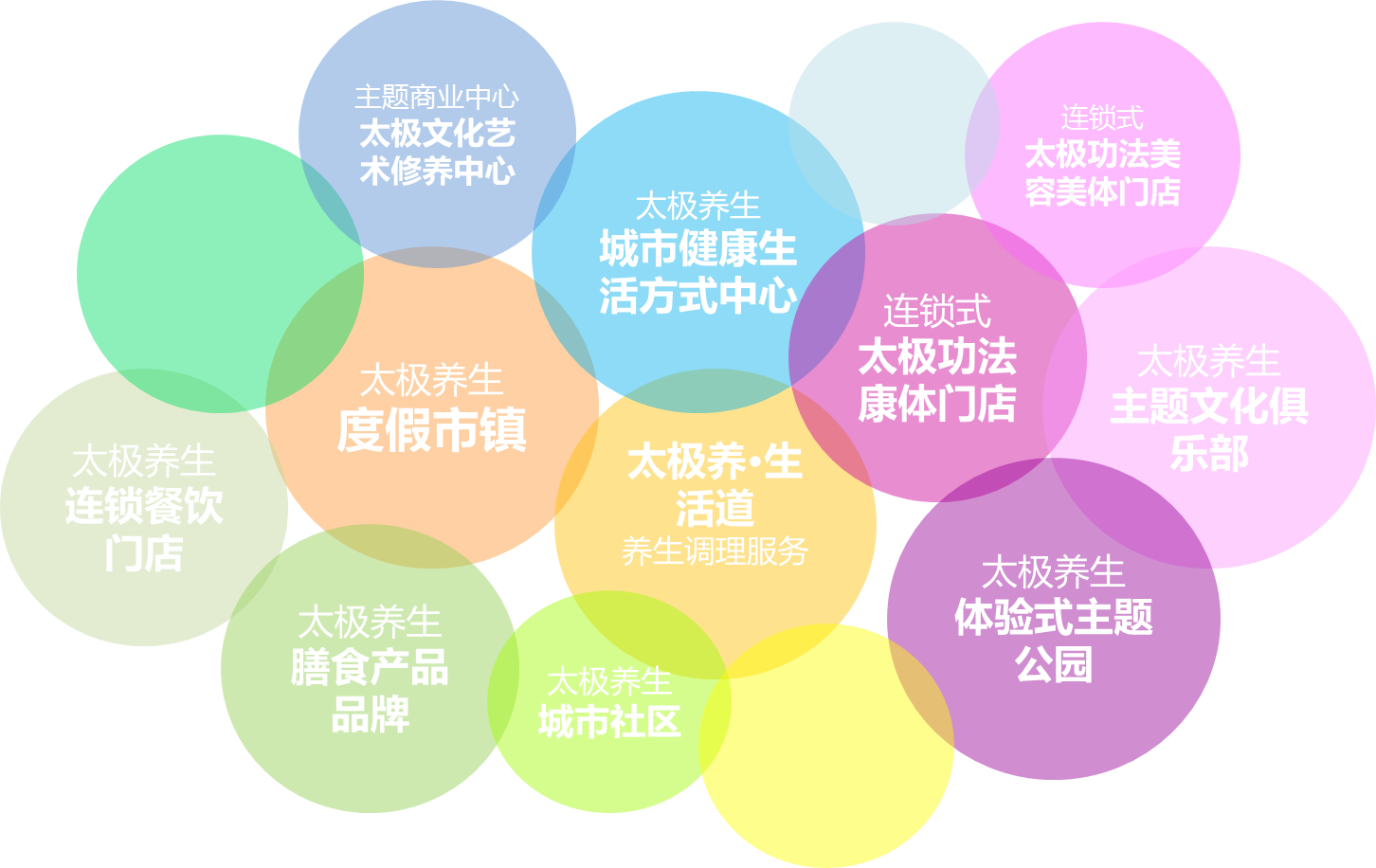 区域旅游:“太极”养生产业发展研究 区域旅游:“太极”养生产业发展研究