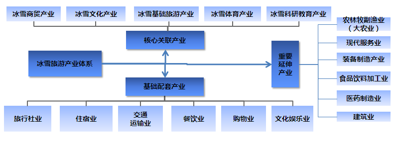 吉林冰雪旅游产业发展总体规划 吉林冰雪旅游产业发展总体规划
