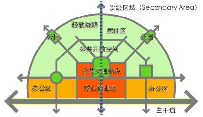 巅峰智业成都地铁4号线(温江段)沿线商业发展策略研究 巅峰智业成都地铁4号线(温江段)沿线商业发展策略研究