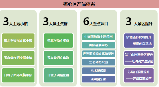 中国（宁夏）贺兰山东麓葡萄文化长廊旅游规划
